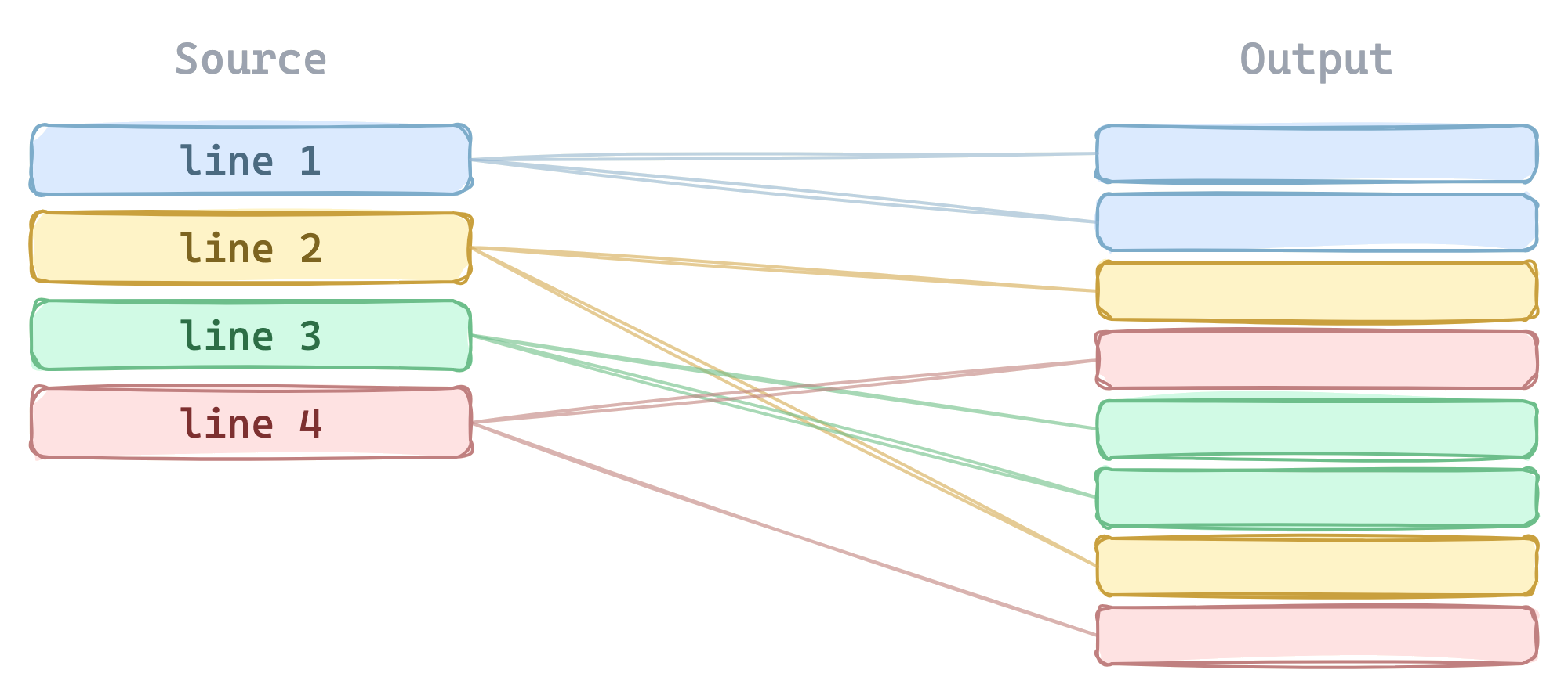 Line mapping